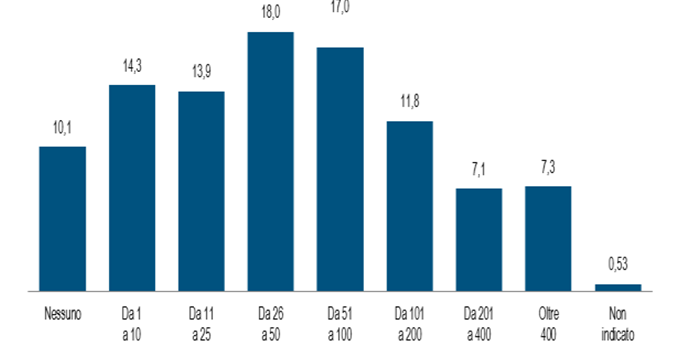 Leggere – Report Istat 2016